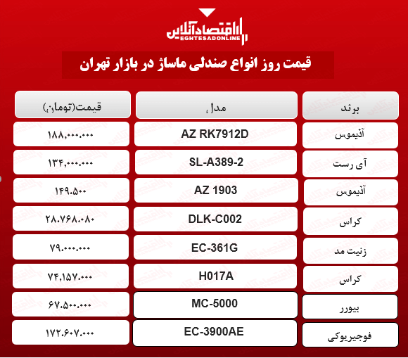 قیمت جدید صندلی ماساژ