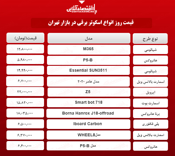 قیمت انواع اسکوتر برقی (اردیبهشت ۱۴۰۰)