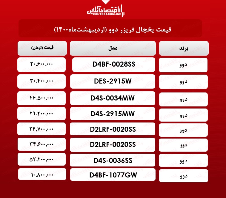 قیمت یخچال فریزر دوو / ۲۰اردیبهشت‌ ماه