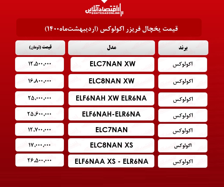 قیمت یخچال فریزر اکولوکس / ۲۰اردیبهشت‌ ماه