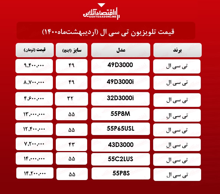 قیمت تلویزیون تی سی ال  /۲۰اردیبهشت‌ ماه