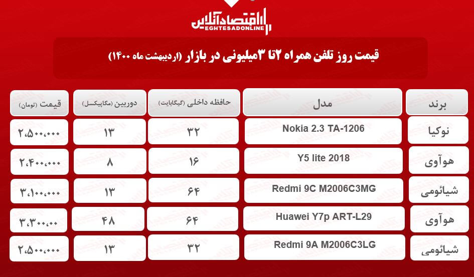 قیمت گوشی (محدوده ۳میلیون) / ۲۰اردیبهشت