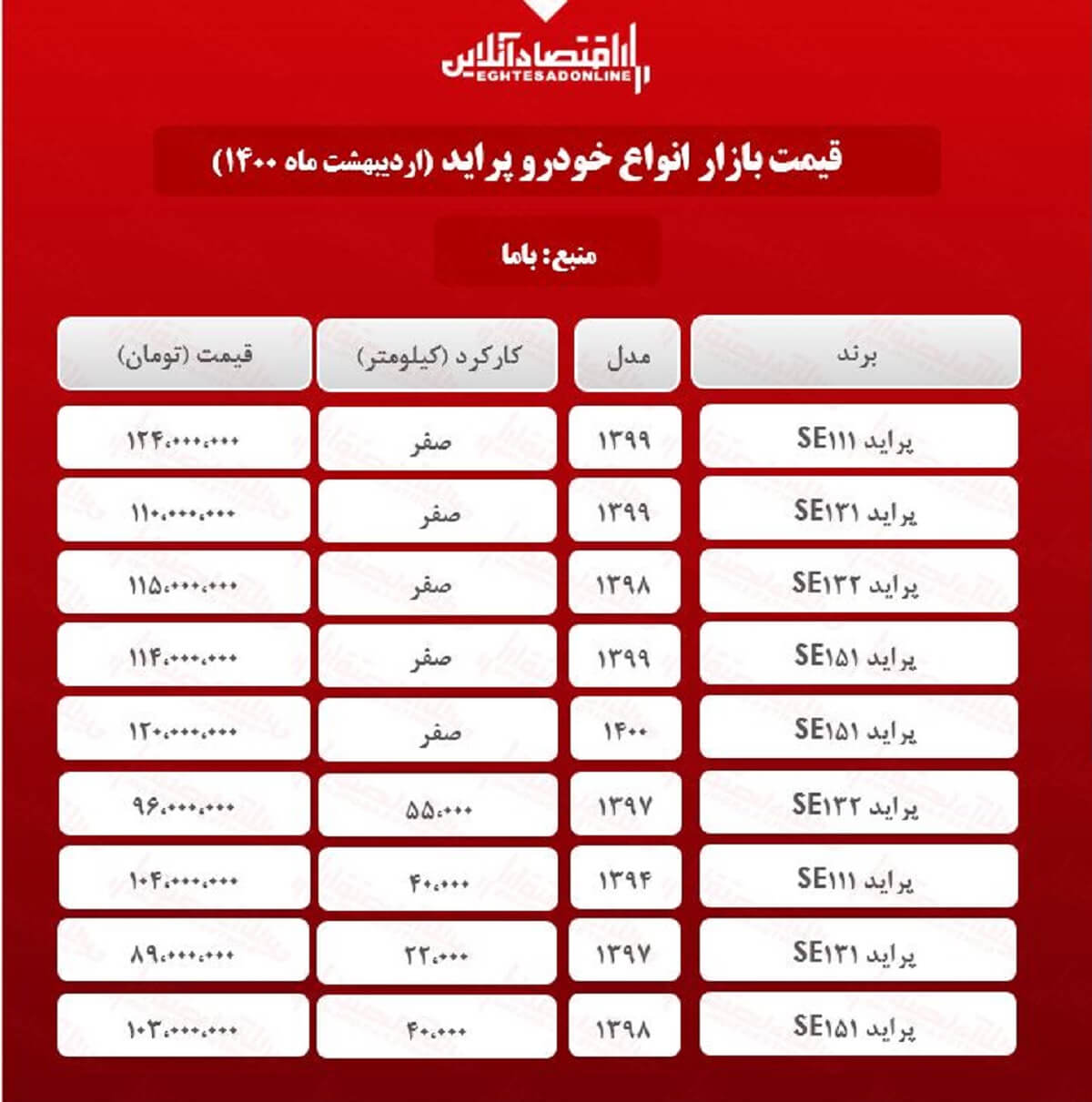 قیمت پراید امروز ۱۴۰۰/۲/۲۰