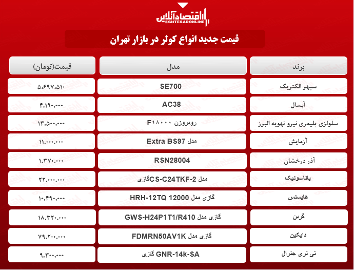 قیمت جدید انواع کولر (اردیبهشت ۱۴۰۰)