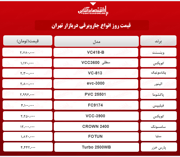 قیمت روز جاروبرقی +جدول