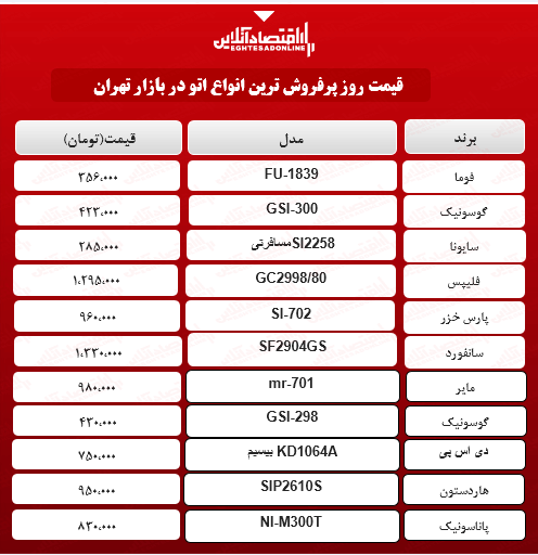 پرفروش ترین اتو های بازار چند؟