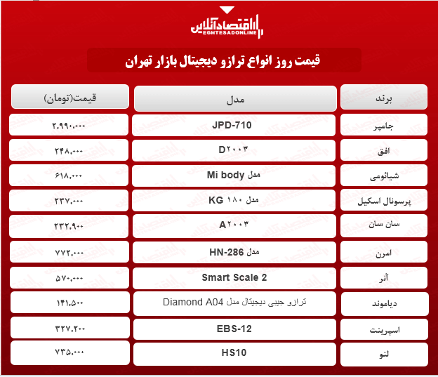 قیمت جدید ترازو دیجیتال (اردیبهشت ۱۴۰۰)