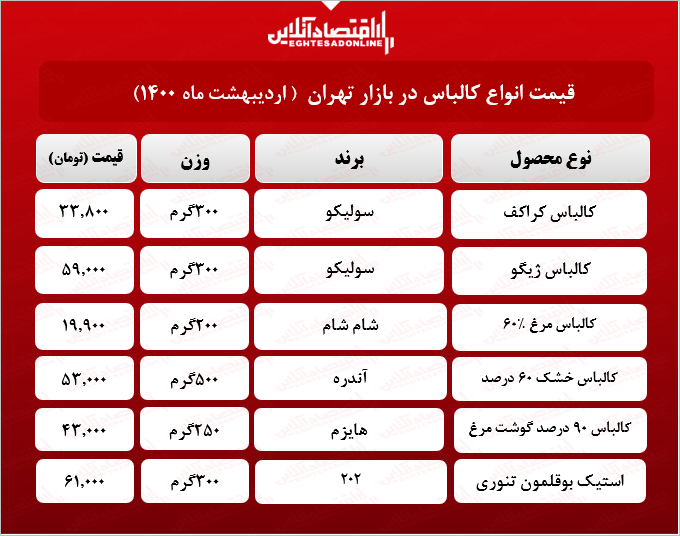 قیمت جدید کالباس در بازار (اردیبهشت۱۴۰۰) + جدول