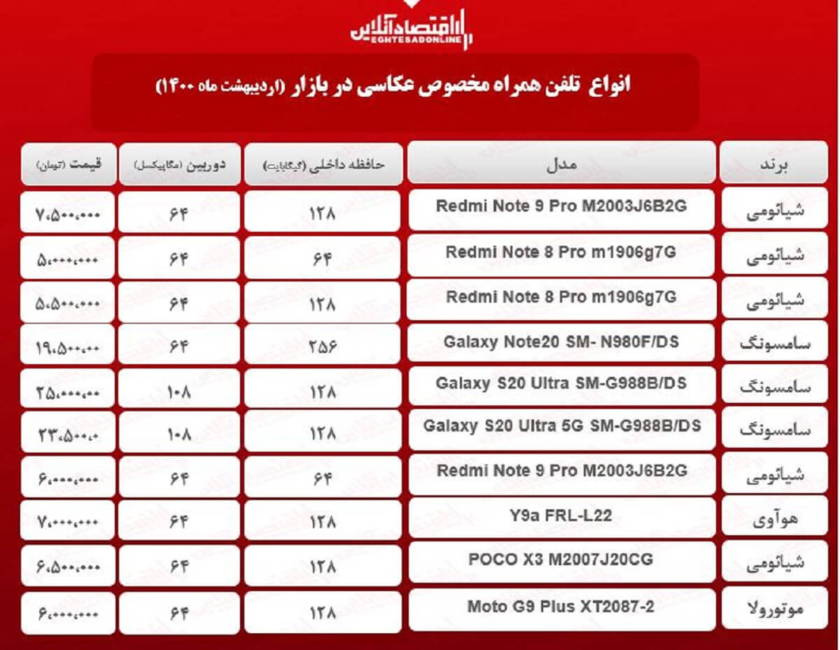 قیمت گوشی ویژه عکاسی / ۲۰ اردیبهشت