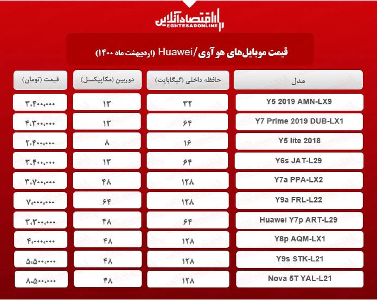 قیمت گوشی هوآوی چند؟ / ۲۰ اردیبهشت