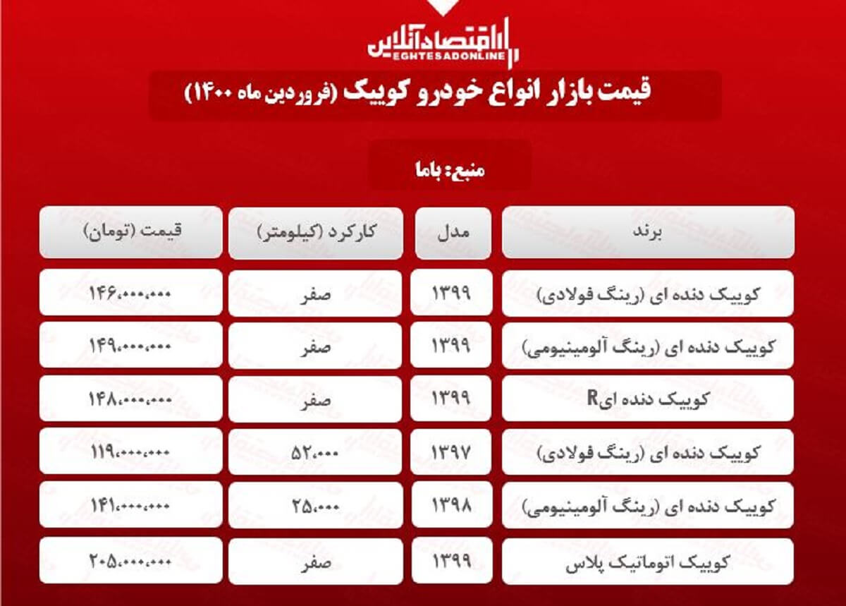 کوییک اتوماتیک پلاس چند؟ + جدول