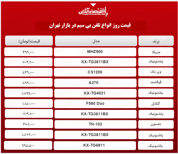 قیمت جدید دستگاه تلفن بی سیم (اردیبهشت ۱۴۰۰)