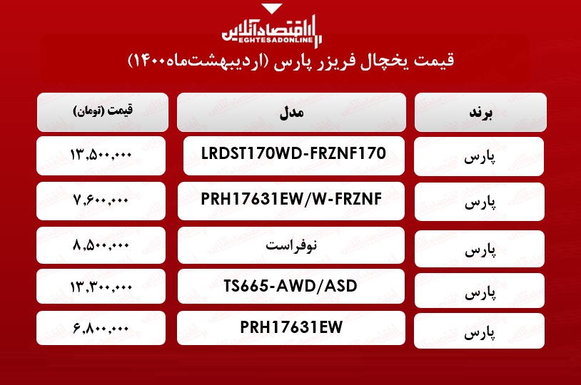 قیمت یخچال فریزر پارس /۲۰اردیبهشت‌ ماه