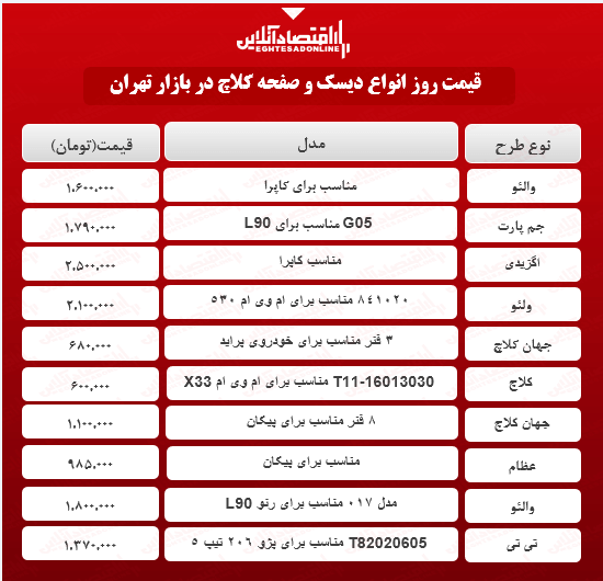 قیمت جدید دیسک و صفحه کلاج (اردیبهشت ۱۴۰۰)