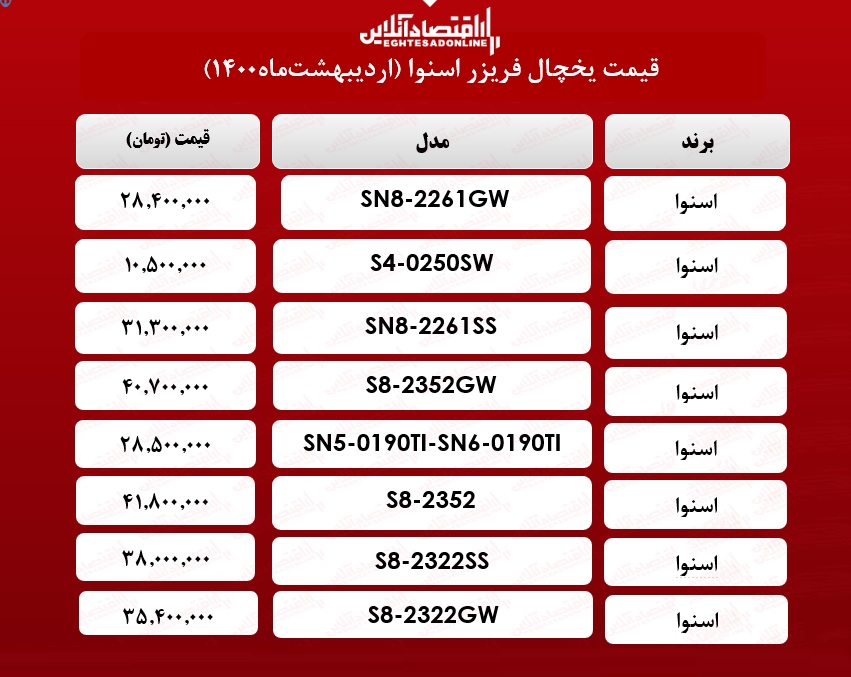 قیمت یخچال فریزر اسنوا /۲۱اردیبهشت‌ ماه