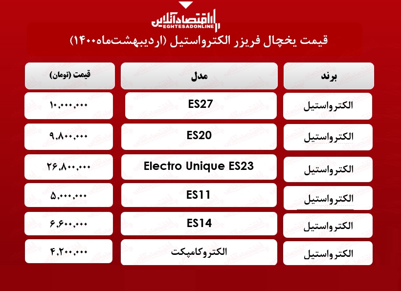 قیمت یخچال فریزر الکترواستیل /۲۱اردیبهشت‌ ماه