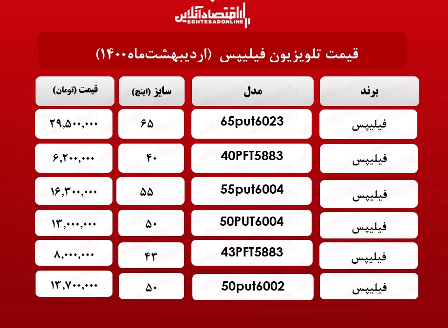 قیمت تلویزیون فیلیپس/ ۲۱اردیبهشت‌ ماه