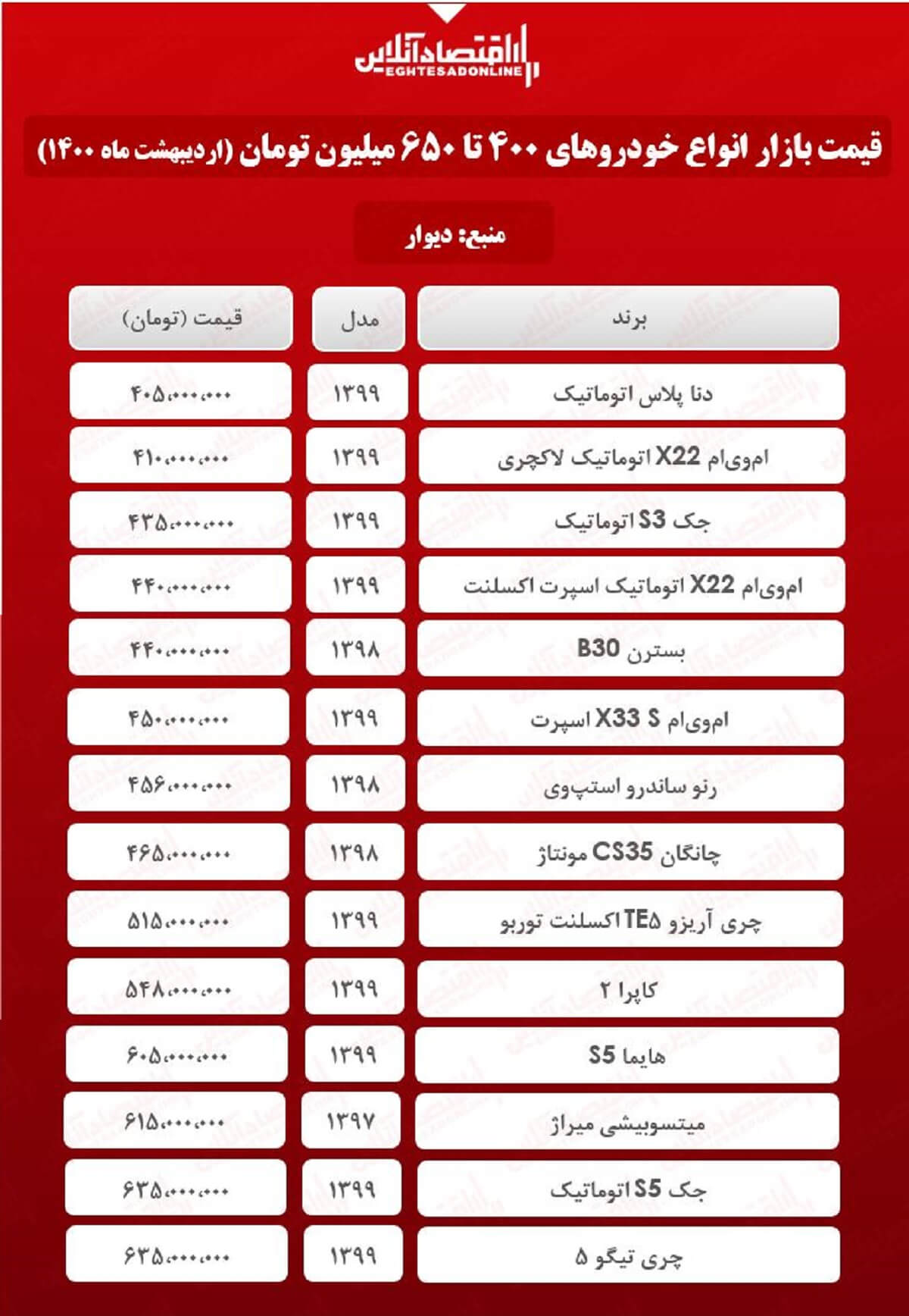 خودروهای ۴۰۰ تا ۶۵۰ میلیونی بازار + جدول