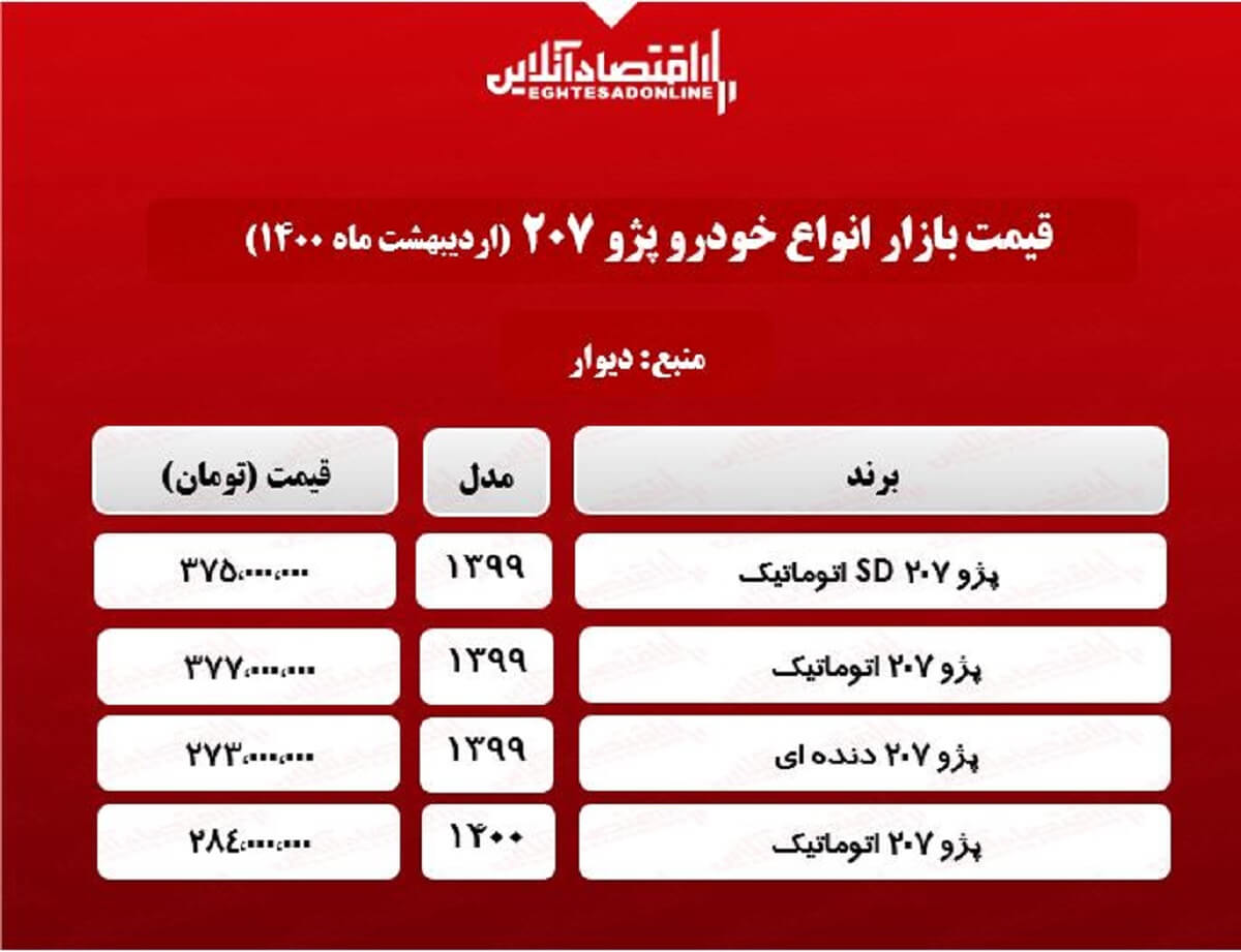 پژو ۲۰۷ چند معامله شد؟ + جدول