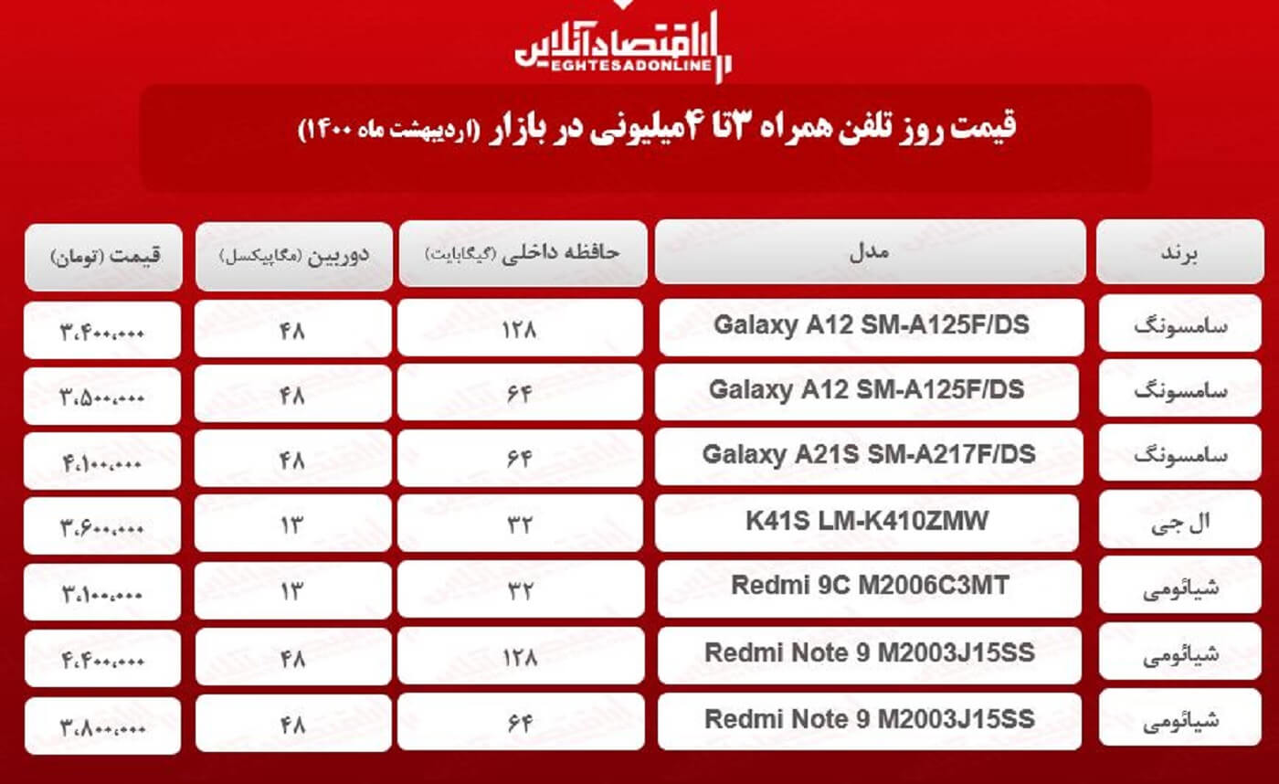 قیمت گوشی (محدوده ۴میلیون) / ۲۱اردیبهشت