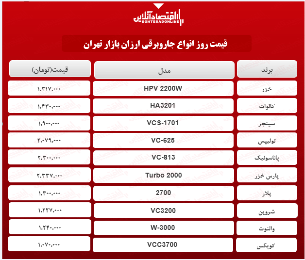 قیمت جدید ارزان‌ترین جاروبرقی‌ های بازار