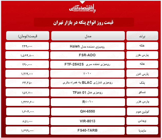 قیمت جدید انواع پنکه (اردیبهشت ۱۴۰۰)