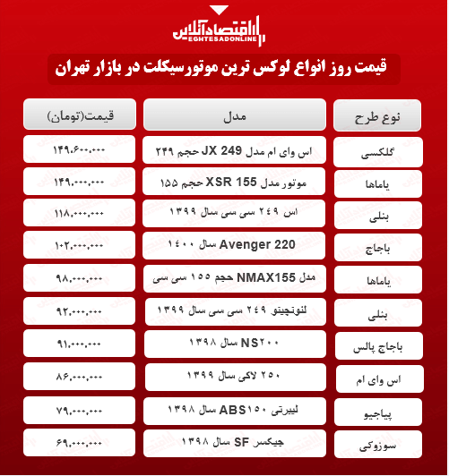 لوکس‌ترین موتورسیکلت های بازار چند؟