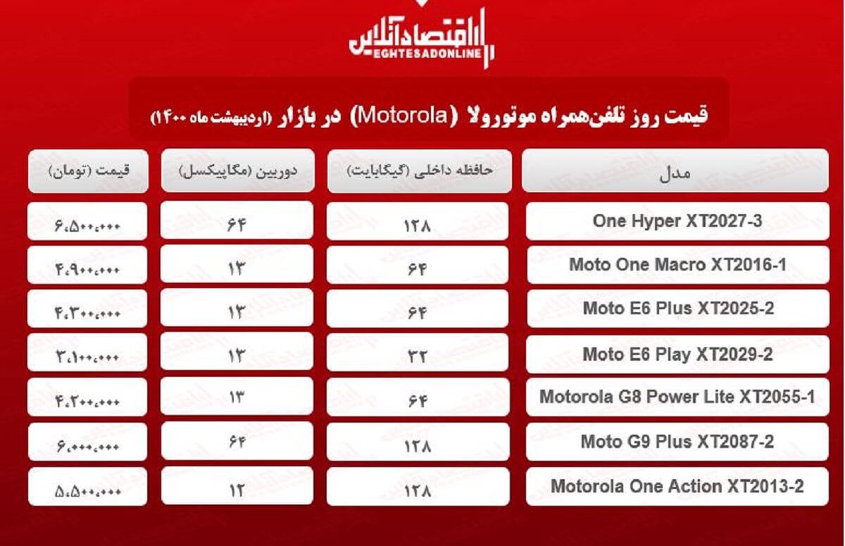 قیمت گوشی موتورولا / ۲۱اردیبهشت