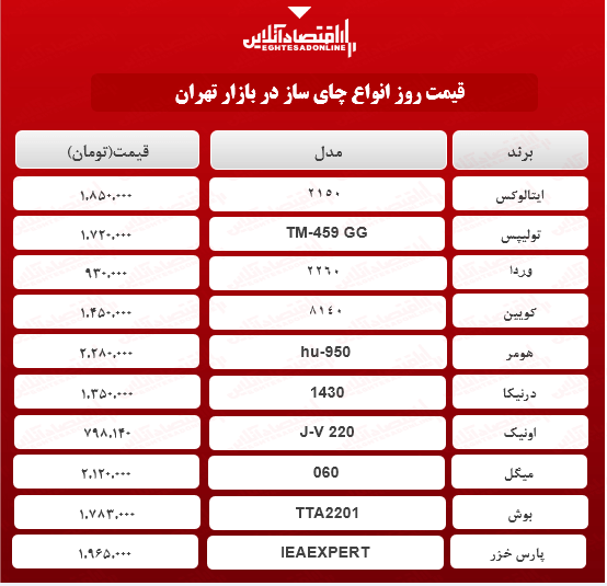 قیمت جدید چای ساز (۲۱اردیبهشت۱۴۰۰)