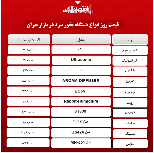 دستگاه بخور سرد چند؟ (اردیبهشت ۱۴۰۰)