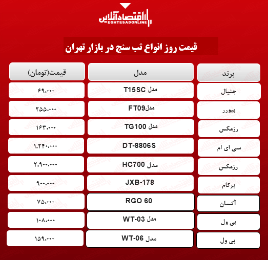 قیمت جدید انواع تب سنج (اردیبهشت ۱۴۰۰)