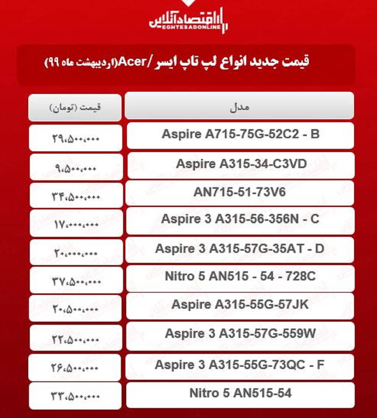 قیمت روز لپ تاپ‌ ایسر / ۲۲اردیبهشت