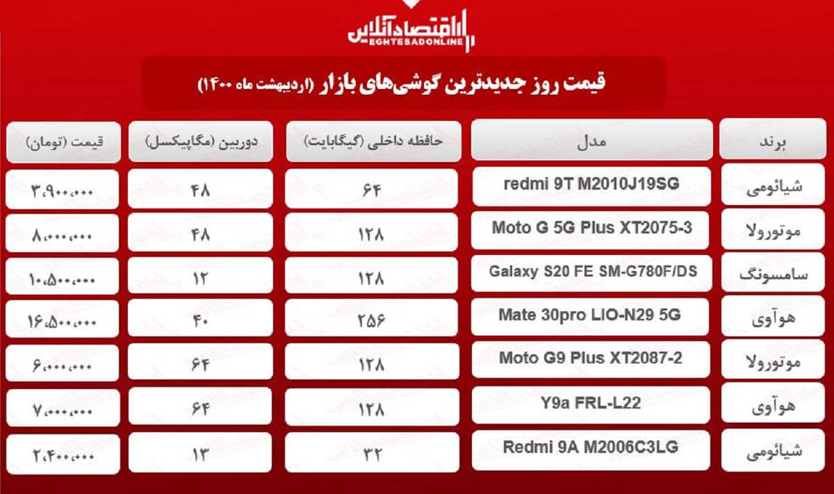 قیمت گوشی های جدید در بازار / ۲۲اردیبهشت