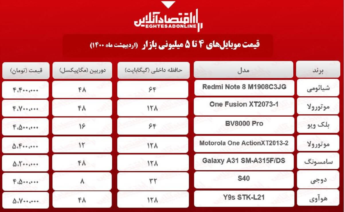 قیمت گوشی (محدوده ۵میلیون) / ۲۲اردیبهشت