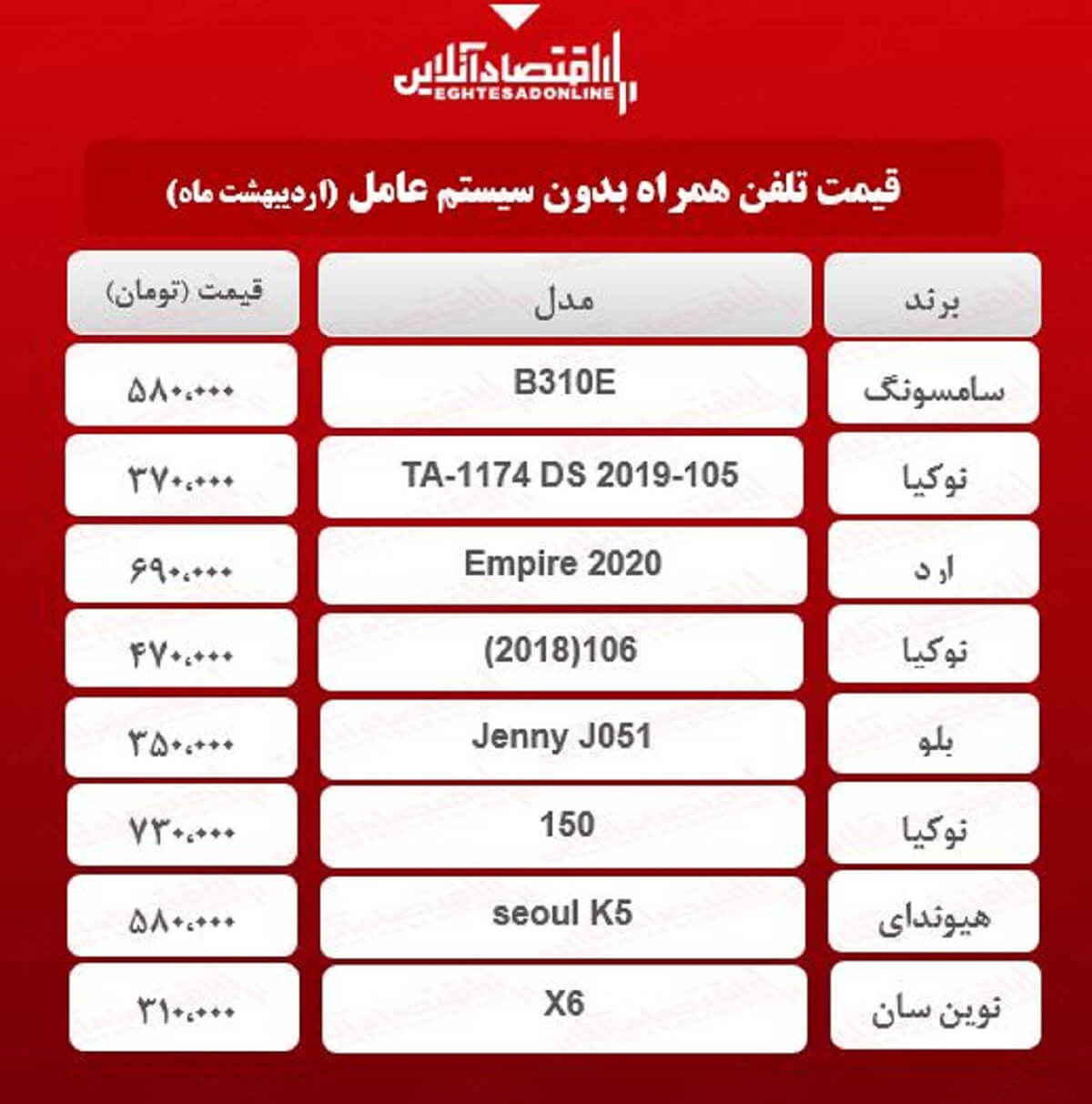 قیمت گوشی های بدون سیستم عامل / ۲۲اردیبهشت