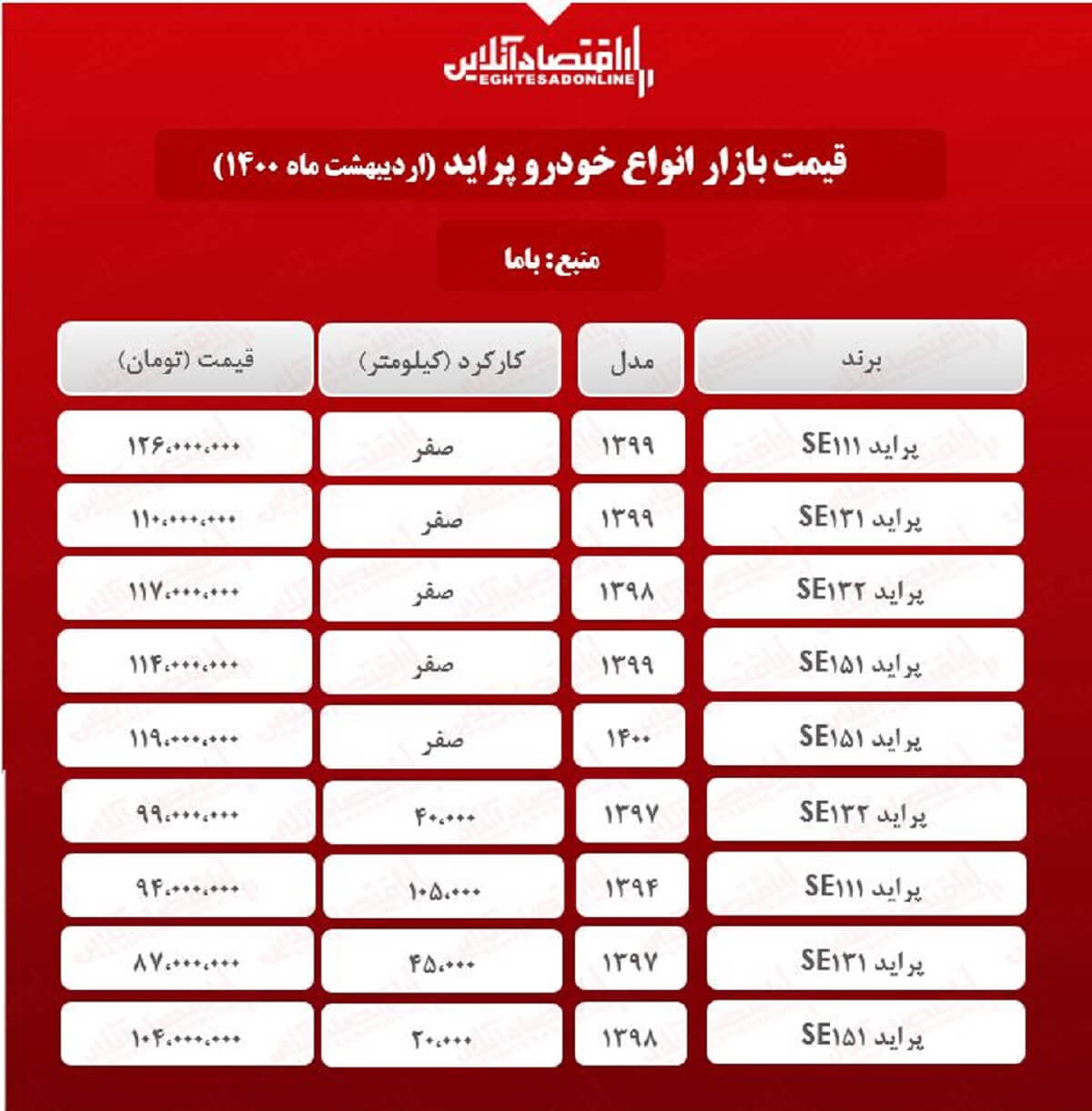 قیمت پراید امروز ۱۴۰۰/۲/۲۲