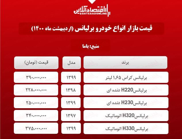 انواع برلیانس امروز چند معامله شد؟ + جدول