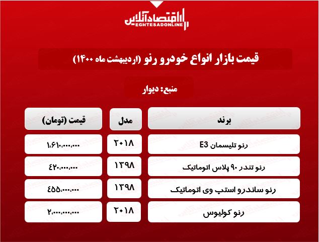 خودرو رنو امروز چند خرید و فروش شد؟ + جدول