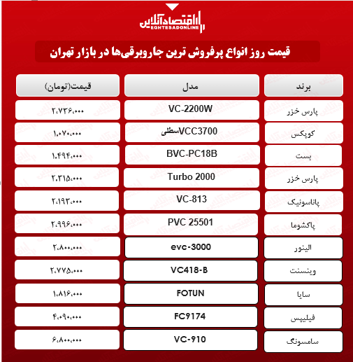 قیمت جدید پرفروش‌ترین جاروبرقی‌ های بازار