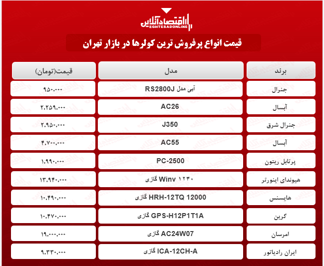 پرطرفدارترین کولرهای بازار چند؟