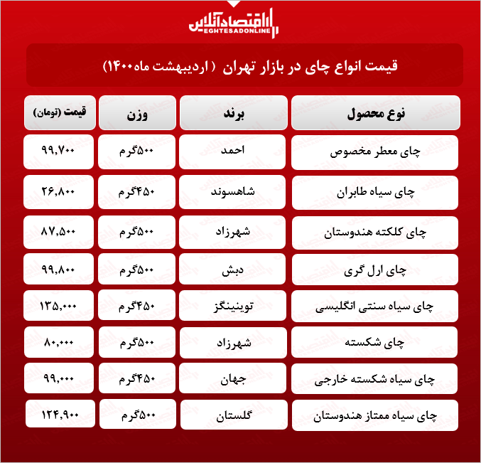 قیمت چای در بازار (اردیبهشت۱۴۰۰) + جدول