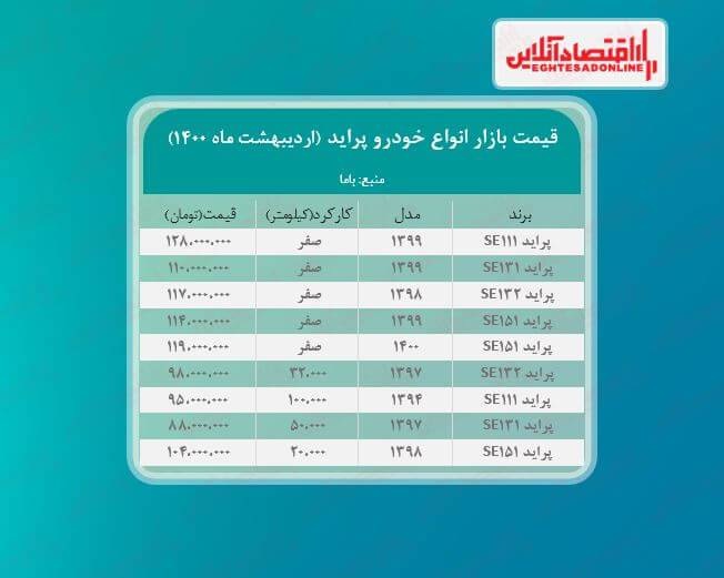 قیمت پراید امروز ۱۴۰۰/۲/۲۳