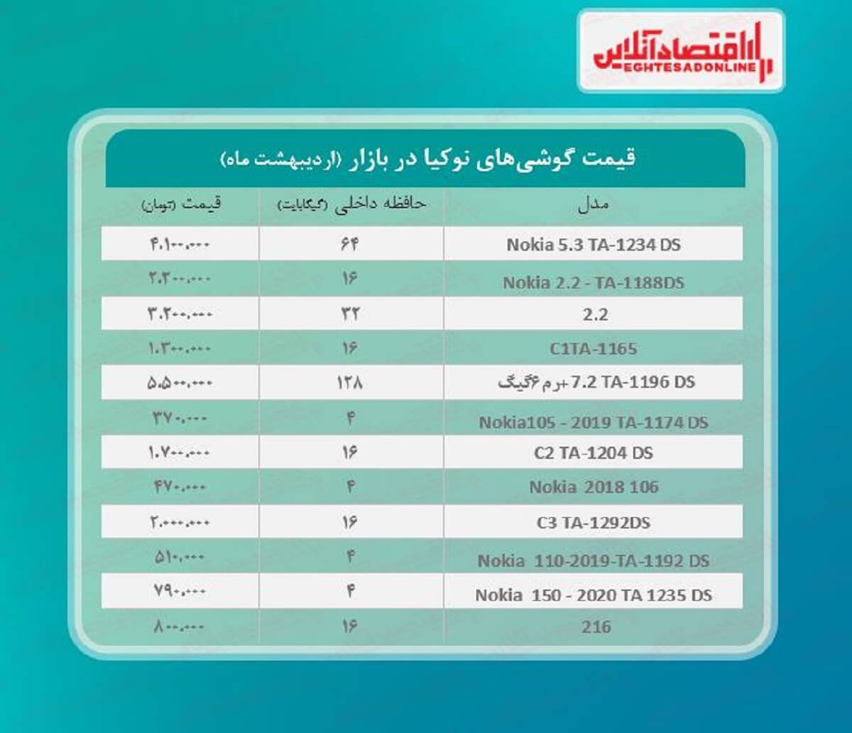 قیمت گوشی نوکیا در بازار / ۲۳اردیبهشت