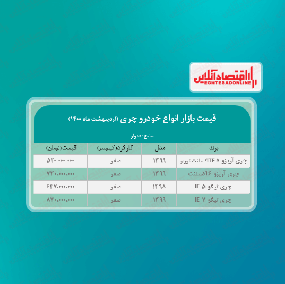 جدیدترین قیمت چری آریزو ۵ + جدول