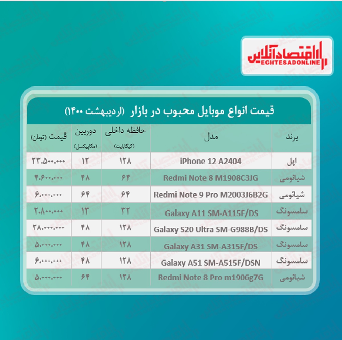 قیمت محبوب ترین گوشی های بازار / ۲۴اردیبهشت