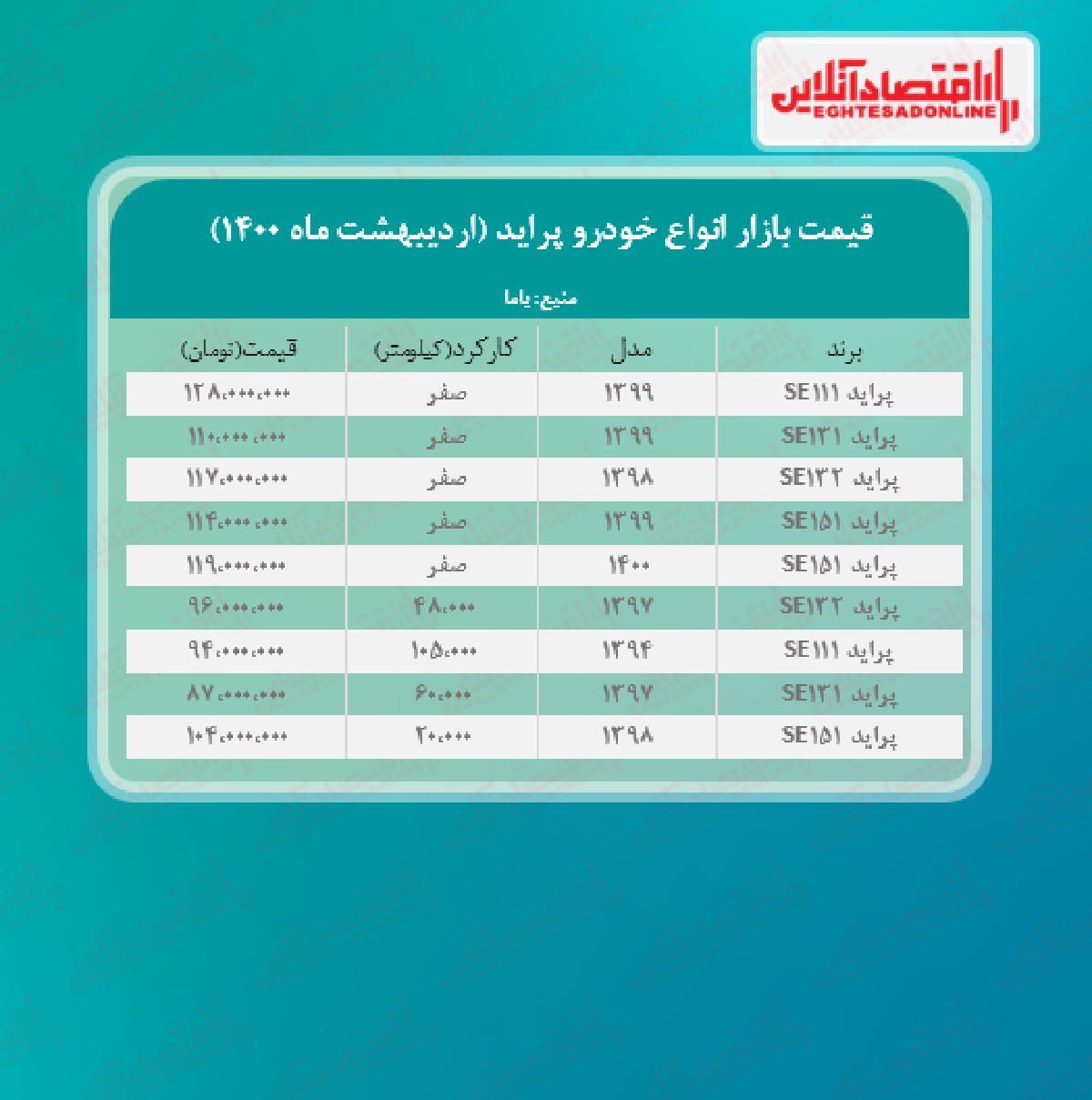 قیمت پراید امروز ۱۴۰۰/۲/۲۴