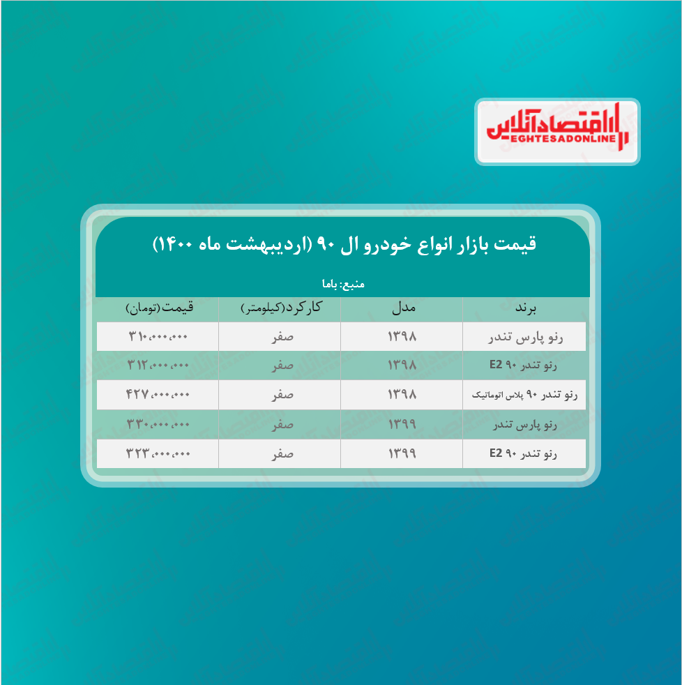 قیمت L۹۰ امروز + جدول