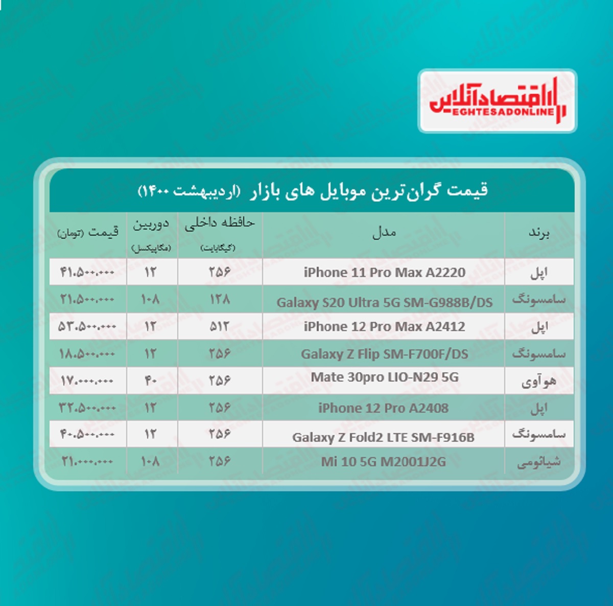 قیمت گران ترین گوشی های بازار / ۲۴اردیبهشت