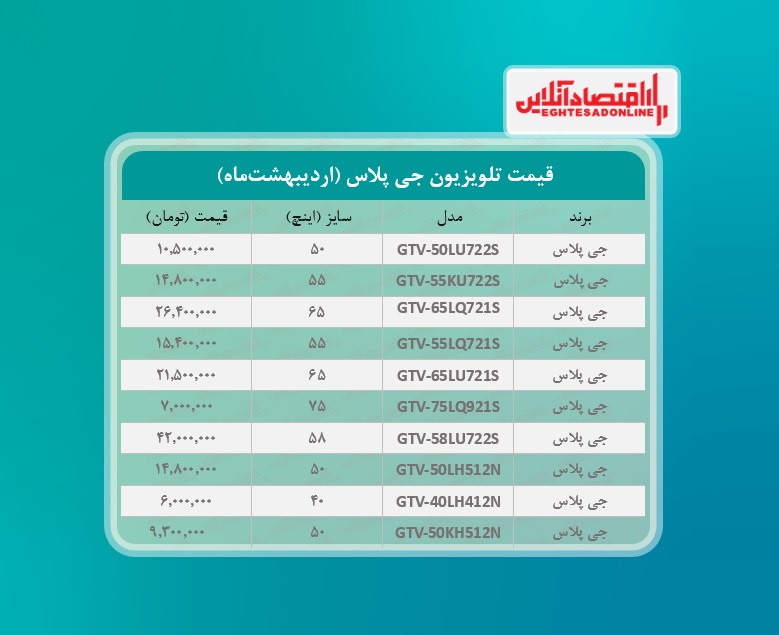 قیمت تلویزیون جی پلاس / ۲۵اردیبهشت‌ ماه