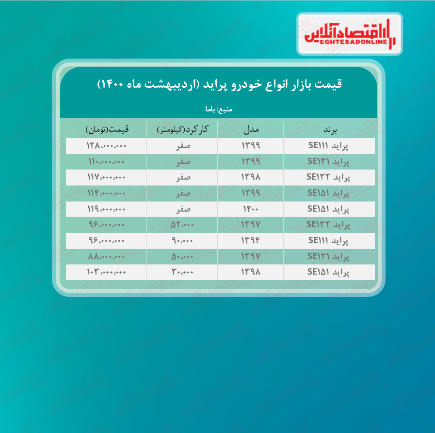 قیمت پراید امروز ۱۴۰۰/۲/۲۵